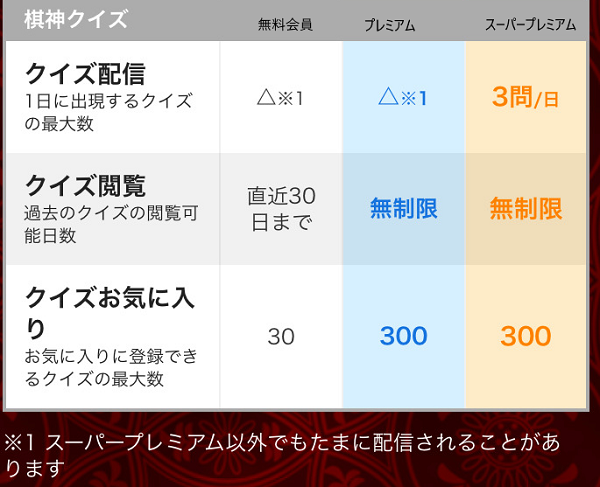 あなたのためだけに作られた次の一手問題 将棋ウォーズの新機能 棋神クイズ とは 将棋コラム 日本将棋連盟