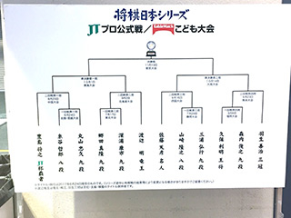 将棋日本シリーズ北陸・信越大会_04