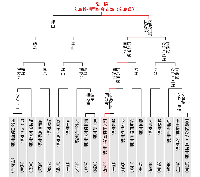 �g�[�i�����g�\