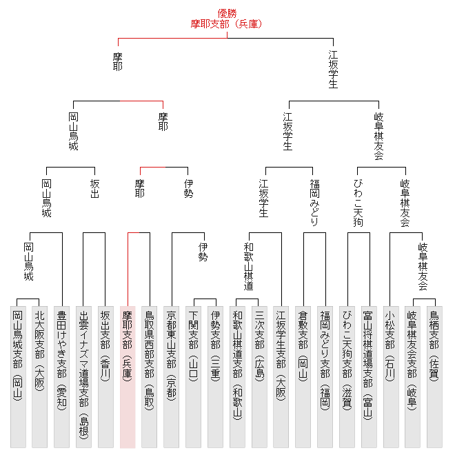�g�[�i�����g�\