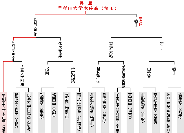 �g�[�i�����g�\