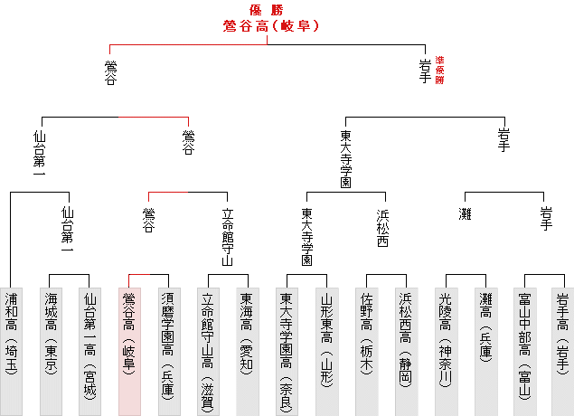 �g�[�i�����g�\