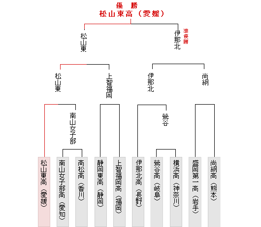�g�[�i�����g�\