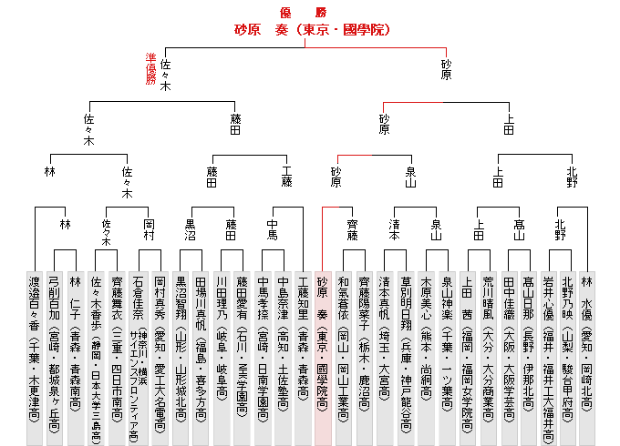 �g�[�i�����g�\