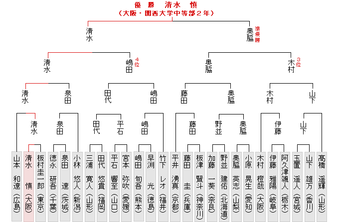 �g�[�i�����g�\