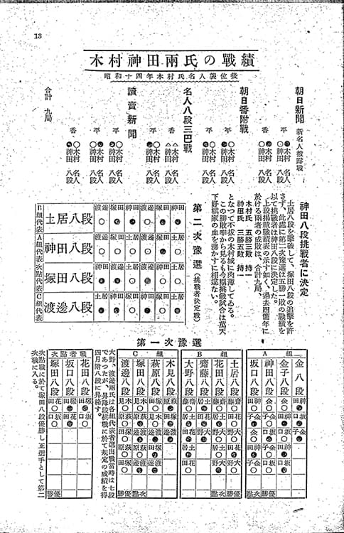 第3期名人戦の挑戦者決定を伝える「将棋世界」＝1942年（昭和17年）7月号