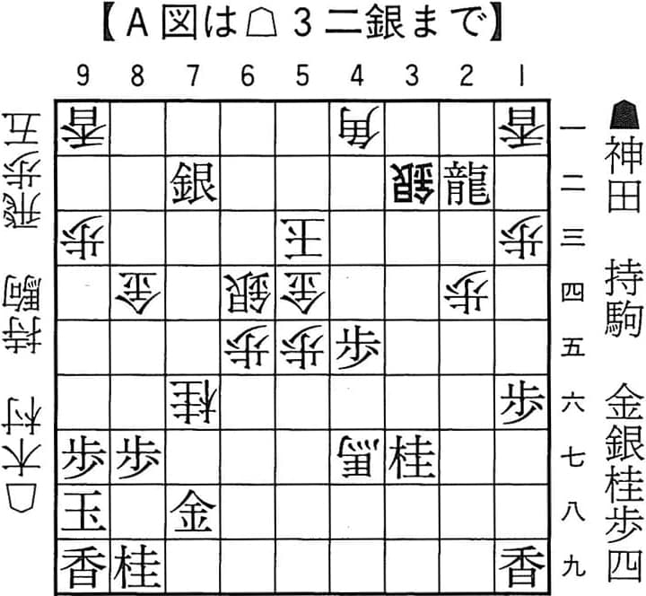 A図からの▲1一龍が敗着。▲3三銀でも、▲3一龍でも神田が良かった。