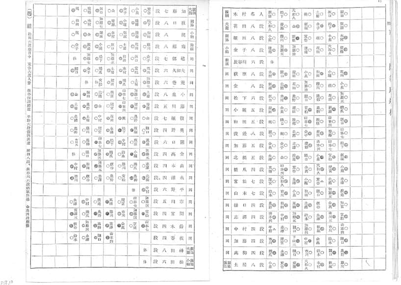 第三期朝日番附戦勝負表＝「将棋世界」1943年10月号