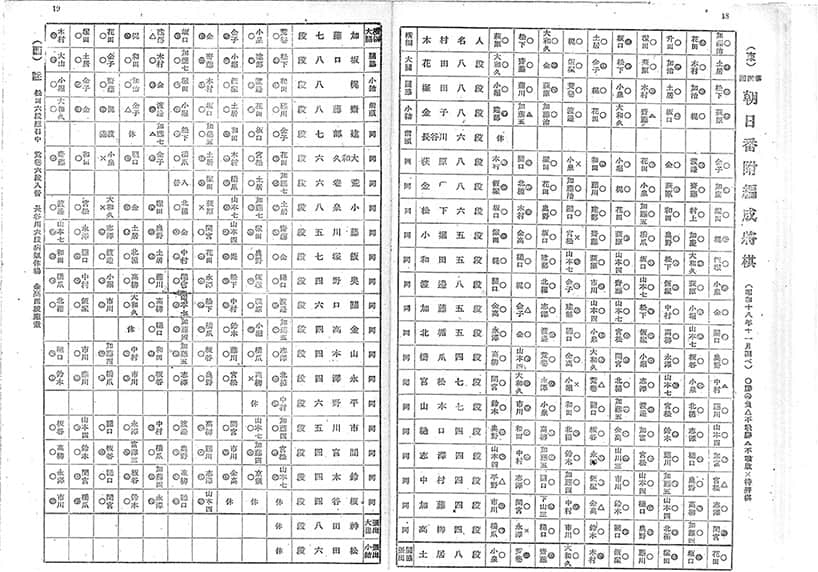 第四期朝日番附戦勝負表＝「将棋世界」1943年12月号