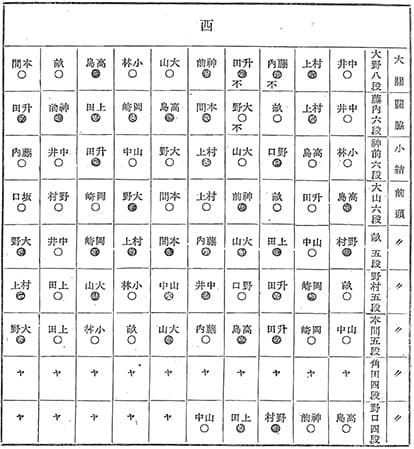 関西本部朝日番附大棋戦の勝敗表＝「将棋世界」1944年1月号（東）