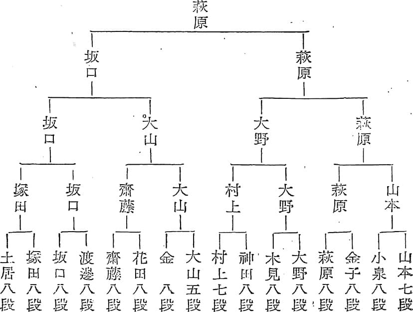 第4期名人戦第1回予選