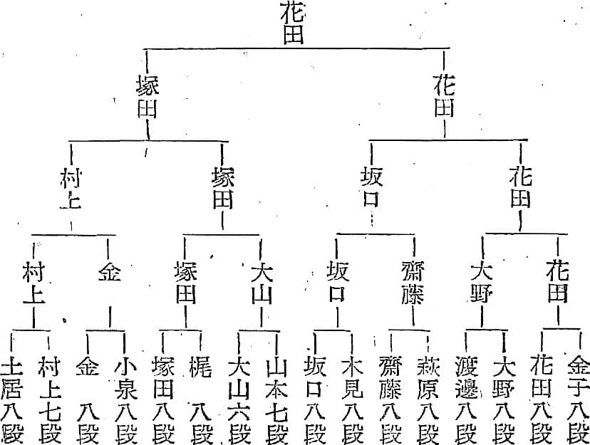 第4期名人戦第3回予選