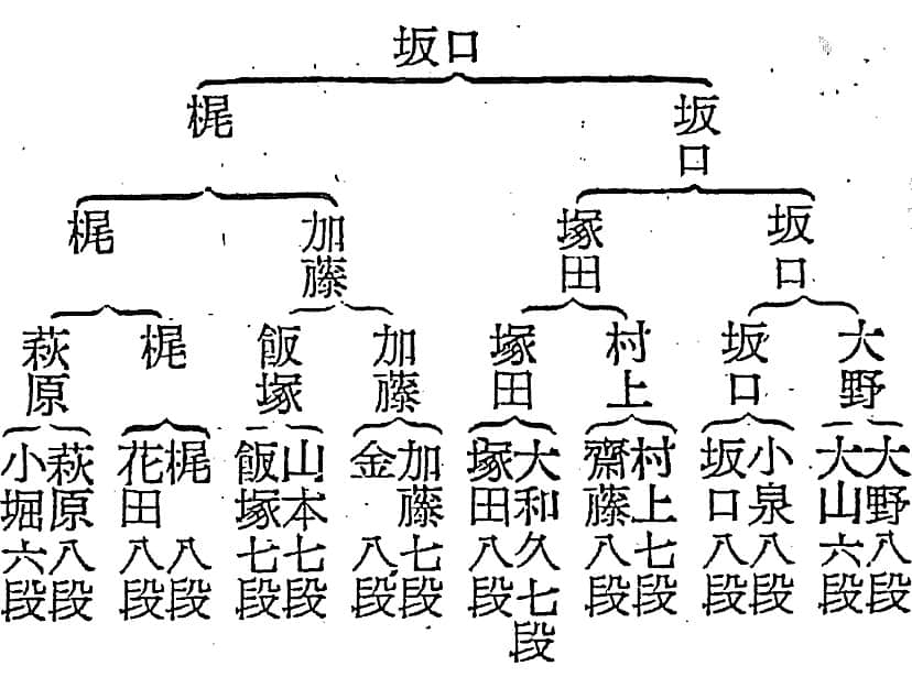 第4期名人戦第4回予選