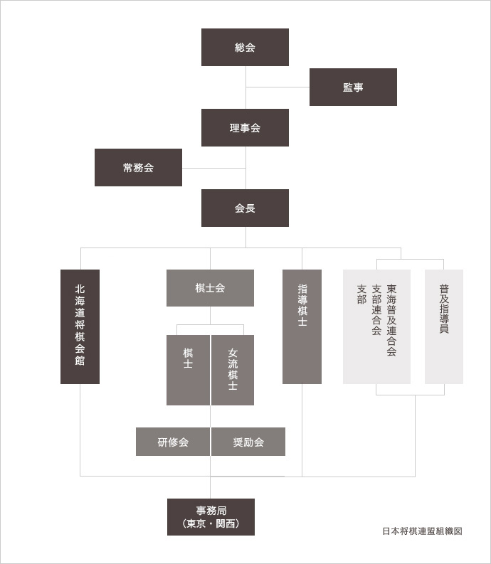 組織図