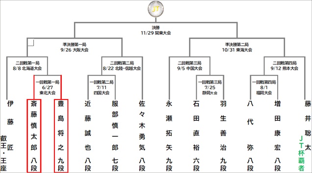 JTプロ公式戦トーナメント表