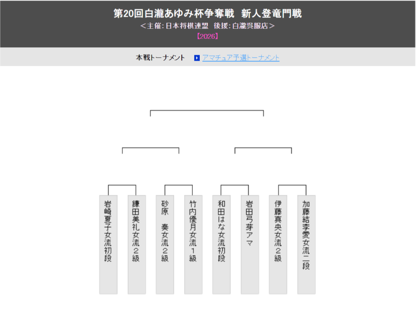 トーナメント表