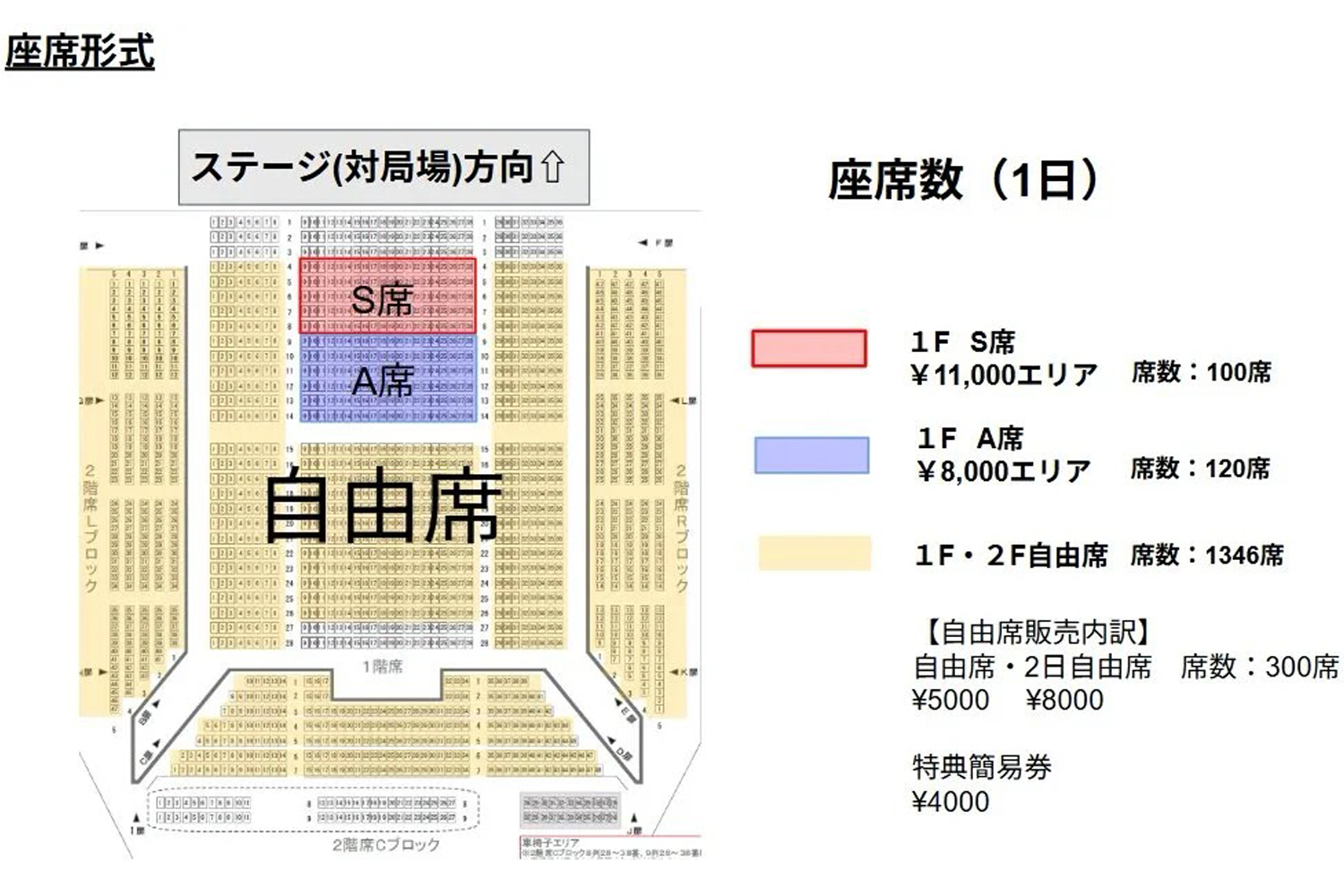 第4回達人戦立川立飛杯 座席形式(配席図)