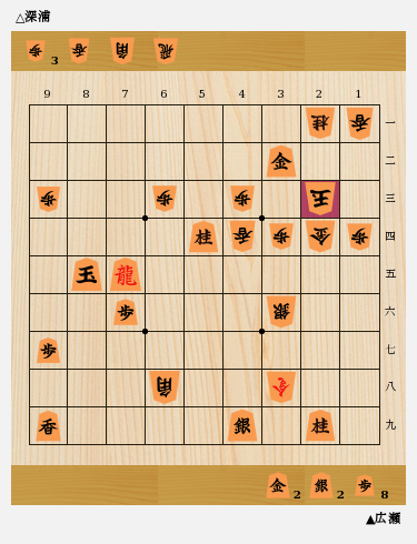 この一局が竜王奪取につながった 広瀬章人竜王が粘って逆転勝ちした竜王戦挑戦者決定戦 深浦 康市九段との死闘とは 2018年8月振り返り 将棋コラム 日本将棋連盟
