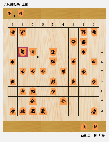 王将戦七番勝負が開幕 1月上旬の注目対局を格言で振り返る 将棋コラム 日本将棋連盟