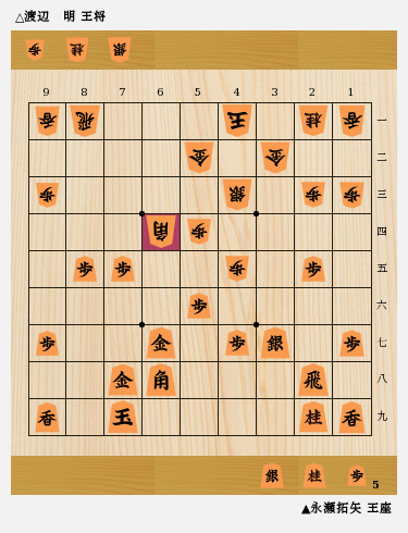 朝日杯は藤井王位 棋聖が優勝など 2月上旬の注目対局を格言で振り返る 将棋コラム 日本将棋連盟