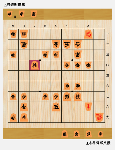 名人への挑戦者決まる 2月下旬の注目対局を格言で振り返る 将棋コラム 日本将棋連盟