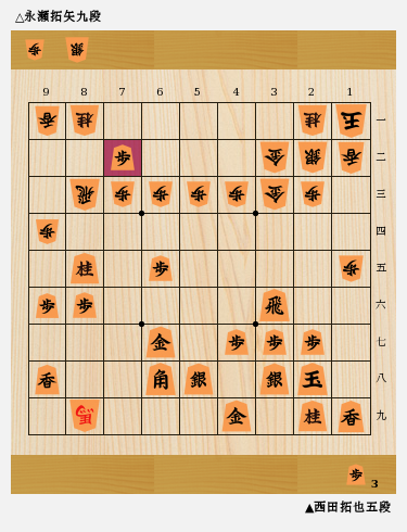 認め合う2人が2日制で激突 ALSOK杯第74期王将戦七番勝負展望