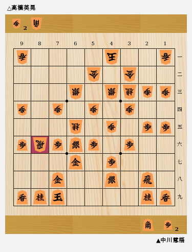 アマ棋界を代表する強豪が悲願の初優勝 第73回アマ名人戦全国大会レポート 将棋コラム 日本将棋連盟