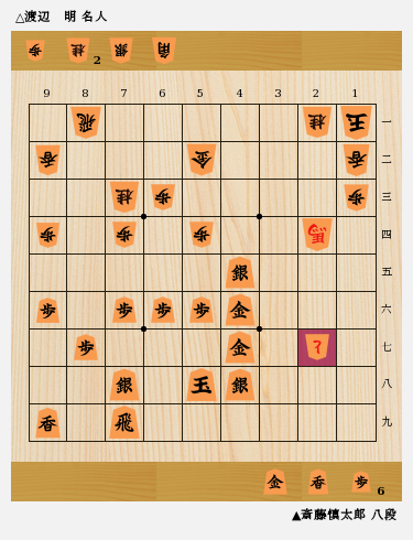 渡辺、初の名人防衛 第79期名人戦七番勝負を振り返る｜将棋