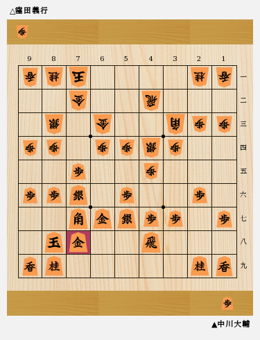 7筋の位を取る 玉頭位取り の特徴と手順をご紹介 玉の囲い方 第39回 将棋コラム 日本将棋連盟