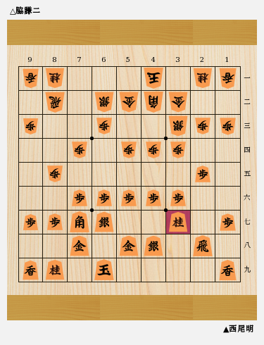 第75期順位戦ｃ級２組 西尾vs脇戦で使われたツノ銀型の雁木の組み方 将棋コラム 日本将棋連盟