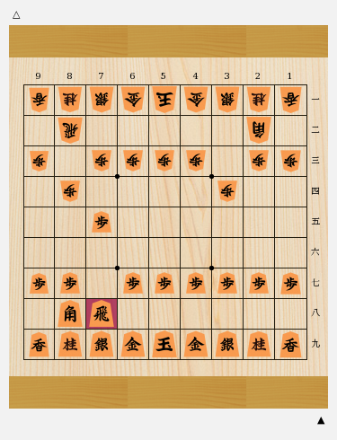 自分の好みの振り飛車をみつけよう！初段を目指す振り飛車党が読むべき