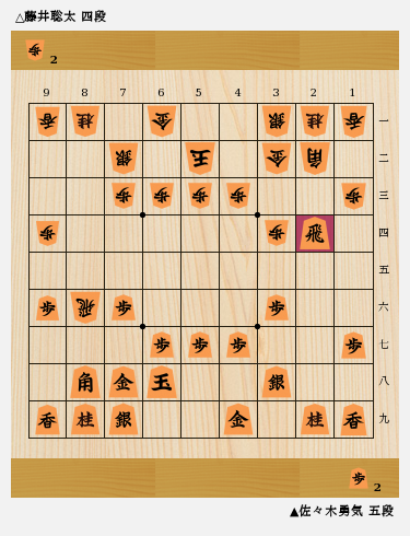 手筋 定跡 詰将棋 棋譜並べ ４つの道筋から学ぼう 初段を目指している居飛車党が読むべき棋書 将棋コラム 日本将棋連盟