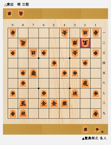 叡王戦七番勝負は開幕から千日手、藤井聡太七段がダブルタイトル