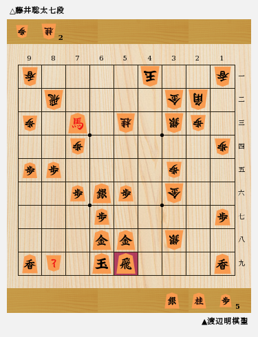 2度目の持将棋出現 7月下旬の注目対局を格言で振り返る 将棋コラム 日本将棋連盟