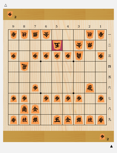 16年 プロ棋士に流行った3つの戦型 横歩取り 角換わり 相掛かり それぞれの新手法とは プロの技 将棋コラム 日本将棋連盟