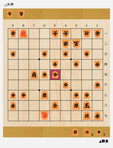 王座戦一次予選で魅せた 藤倉五段の戦法 角を守りに利かす指し回しがすごい これがプロの技 将棋コラム 日本将棋連盟