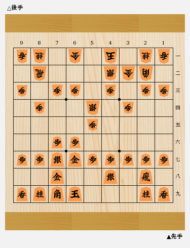矢倉は将棋の純文学！相居飛車で人気の戦法「矢倉」の基本を学