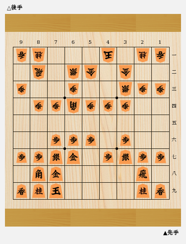 現代矢倉のすべて (マイナビ将棋BOOKS) | 池永天志 |本 | 通販