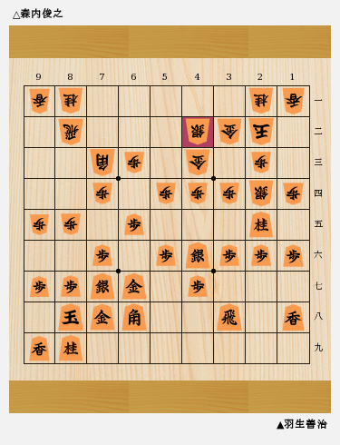 数年前までの主流形 プロ間で数多く指された矢倉戦の ４六銀 ３七桂型 はなぜ見られなくなったのか 第46回 矢倉の崩し方 将棋コラム 日本将棋連盟