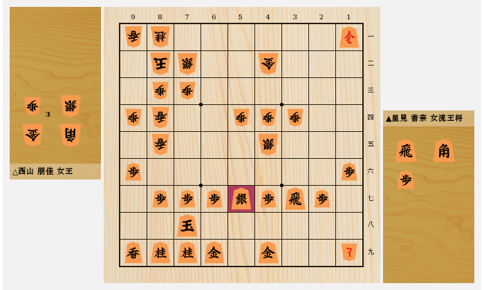 充実の西山女流王将に香川女流四段が挑む―霧島酒造杯第45期女流王将戦三番勝負展望―