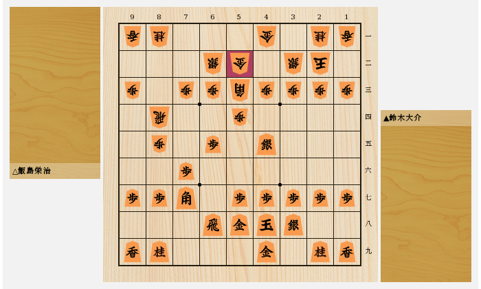 角道を開けない左美濃?飯島流引き角戦法の特徴と手順をご紹介!【第41回 玉の囲い方】