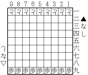 はさみ将棋進行例1