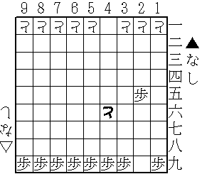 はさみ将棋進行例3