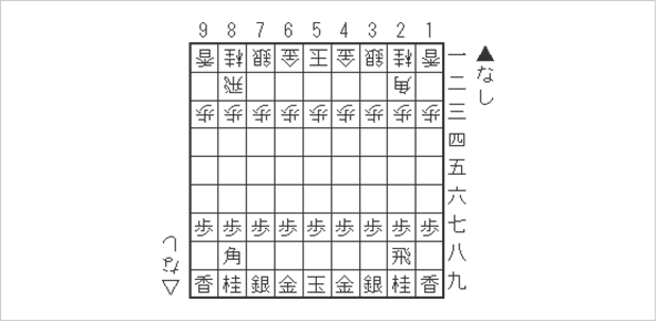 本将棋の並べ方