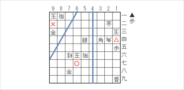 打ち歩詰め