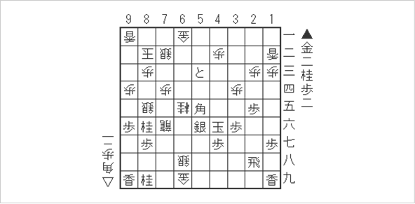 自ら王手をかける（王手の放置の一種）