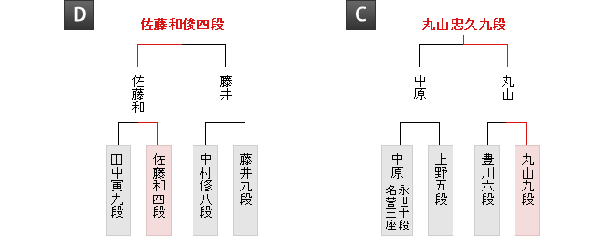 棋戦表