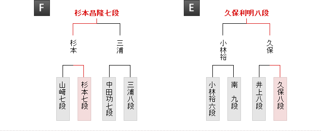 棋戦表