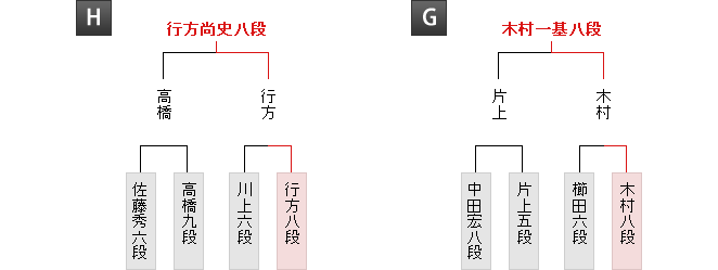 棋戦表