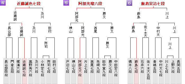 将棋 朝日 杯